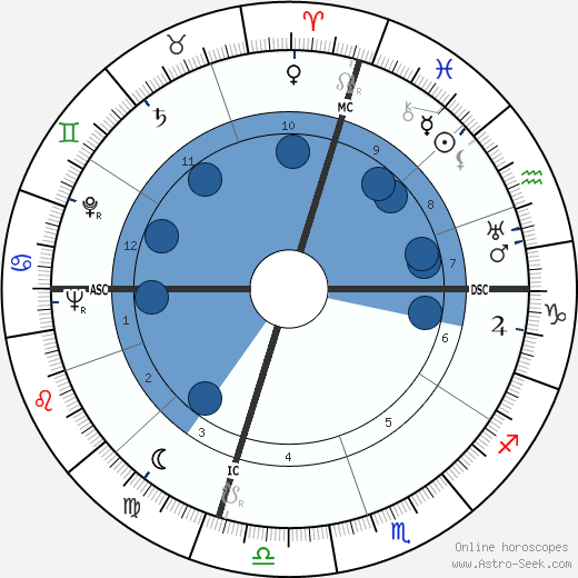 Ross Rocklynne wikipedia, horoscope, astrology, instagram