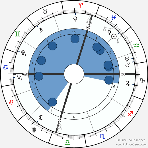 Ross Rocklynne wikipedia, biography, birth chart, instagram Ross Rocklynne wikipedia, horoscope, astrology, instagram