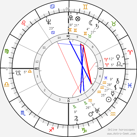 Woody Hayes birth chart, biography, wikipedia 2024, 2025