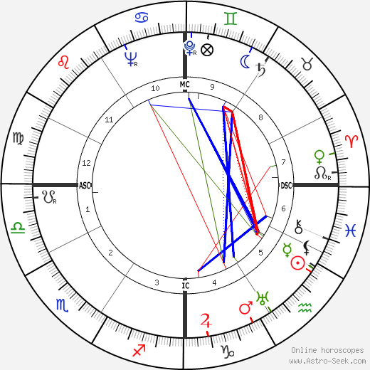 Woody Hayes birth chart, Woody Hayes astro natal horoscope, astrology