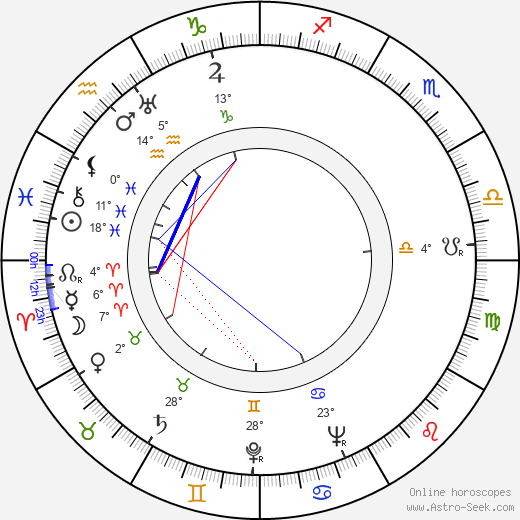 Albert Mannheimer birth chart, biography, wikipedia 2024, 2025