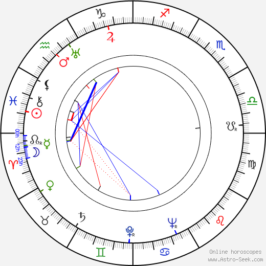 Albert Mannheimer birth chart, Albert Mannheimer astro natal horoscope, astrology