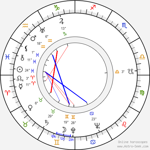 Antonín Novotný birth chart, biography, wikipedia 2023, 2024