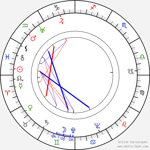 Antonín Novotný birth chart, Antonín Novotný astro natal horoscope, astrology
