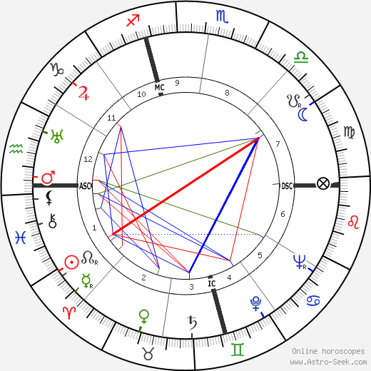 Charles E. Dederich birth chart, Charles E. Dederich astro natal horoscope, astrology