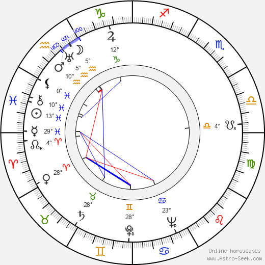 Claude Génia birth chart, biography, wikipedia 2023, 2024