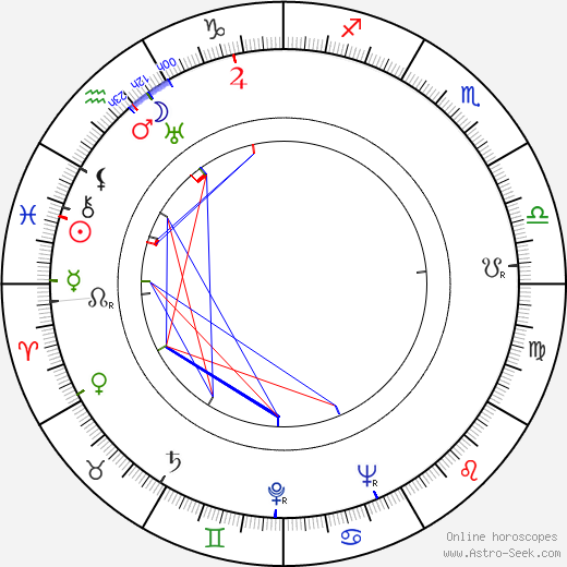 Claude Génia birth chart, Claude Génia astro natal horoscope, astrology