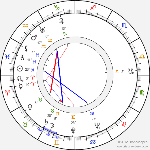 Dominik Tatarka birth chart, biography, wikipedia 2023, 2024