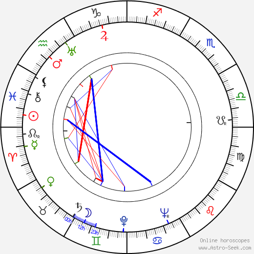 Dominik Tatarka birth chart, Dominik Tatarka astro natal horoscope, astrology