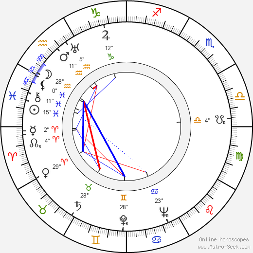 Ella Logan birth chart, biography, wikipedia 2024, 2025