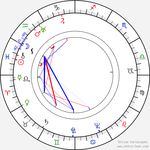 Ella Logan birth chart, Ella Logan astro natal horoscope, astrology