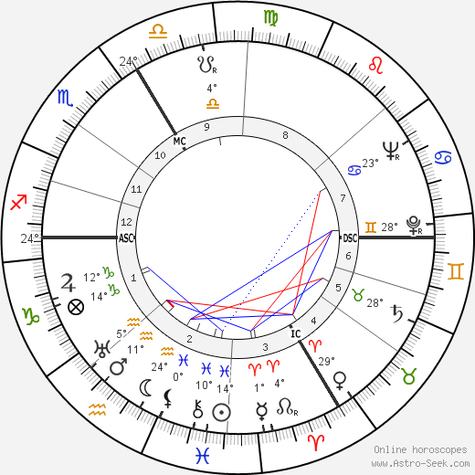 Émile Prud'homme birth chart, biography, wikipedia 2024, 2025