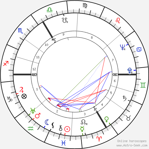 Émile Prud'homme birth chart, Émile Prud'homme astro natal horoscope, astrology