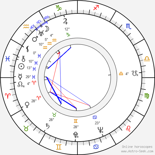 Gisella Monaldi birth chart, biography, wikipedia 2023, 2024