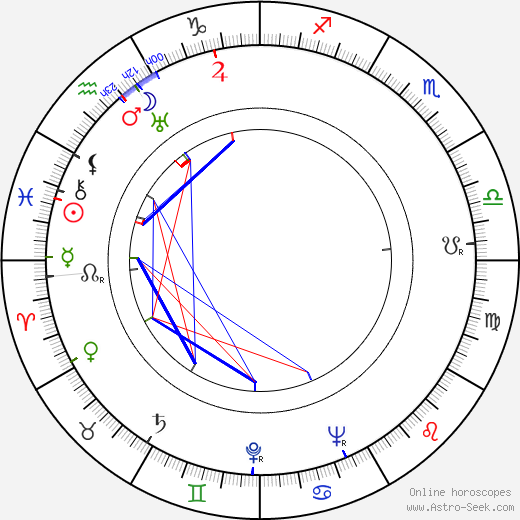 Gisella Monaldi birth chart, Gisella Monaldi astro natal horoscope, astrology