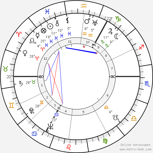 Godfried Bomans birth chart, biography, wikipedia 2024, 2025