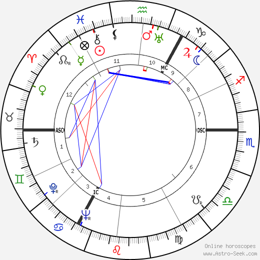 Godfried Bomans birth chart, Godfried Bomans astro natal horoscope, astrology