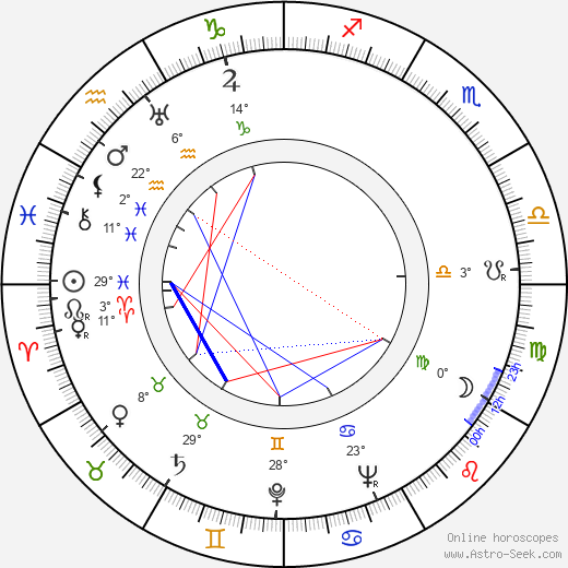 Gottfried Reinhardt birth chart, biography, wikipedia 2023, 2024