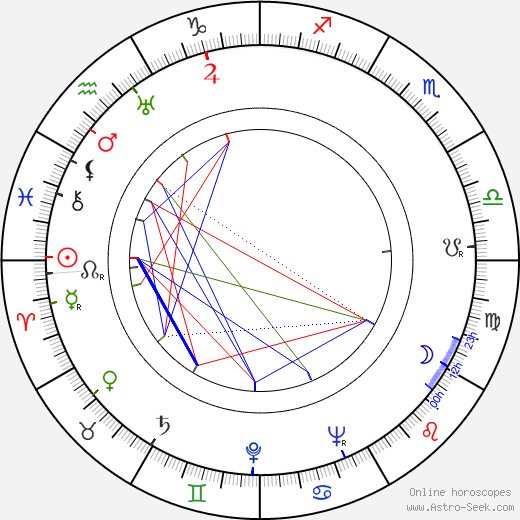 Gottfried Reinhardt birth chart, Gottfried Reinhardt astro natal horoscope, astrology
