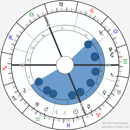 Guido Corbelli wikipedia, horoscope, astrology, instagram