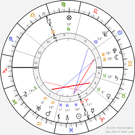 Guido Corbelli birth chart, biography, wikipedia 2023, 2024