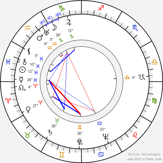 Harold J. Stone birth chart, biography, wikipedia 2024, 2025