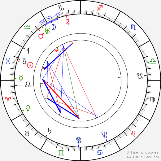 Harold J. Stone birth chart, Harold J. Stone astro natal horoscope, astrology