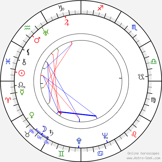 Irène Joachim birth chart, Irène Joachim astro natal horoscope, astrology