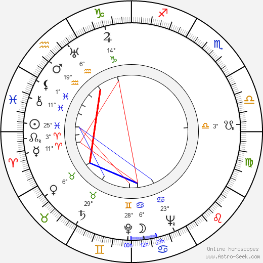 Jack Sher birth chart, biography, wikipedia 2023, 2024