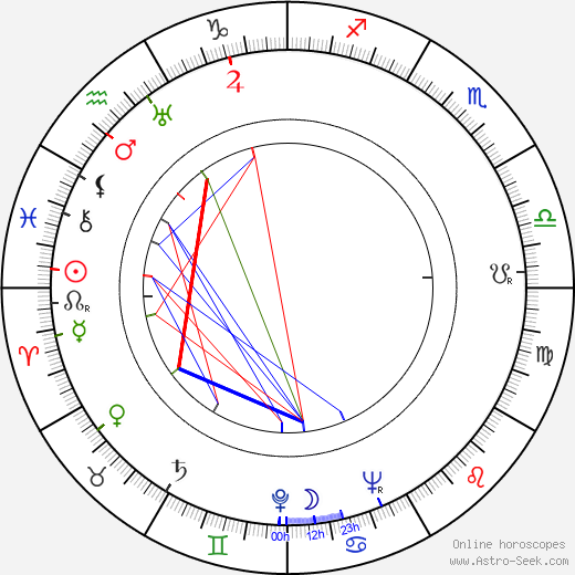 Jack Sher birth chart, Jack Sher astro natal horoscope, astrology