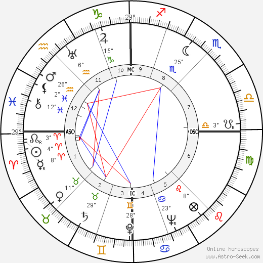 Jacqueline De Romilly birth chart, biography, wikipedia 2024, 2025