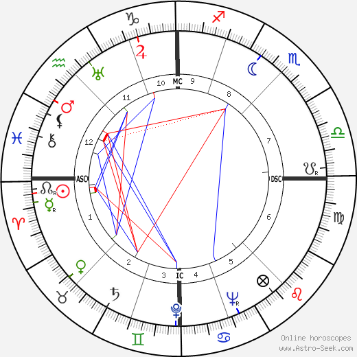 Jacqueline De Romilly birth chart, Jacqueline De Romilly astro natal horoscope, astrology