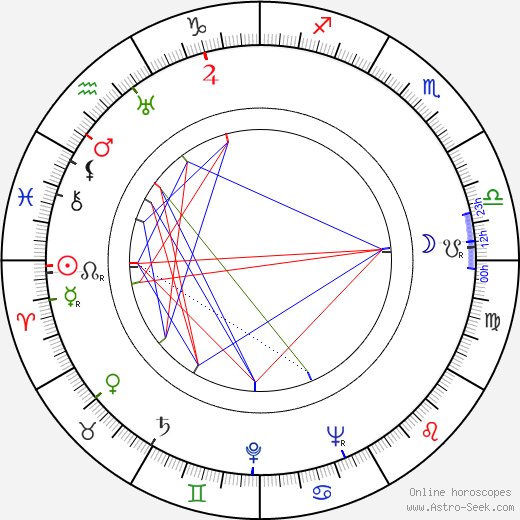 James Westerfield birth chart, James Westerfield astro natal horoscope, astrology