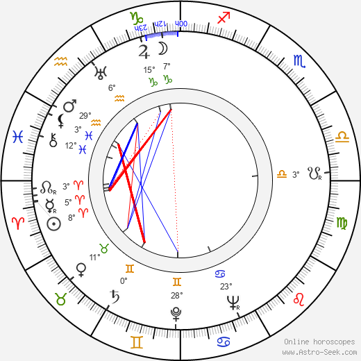 Jiří Weiss birth chart, biography, wikipedia 2024, 2025