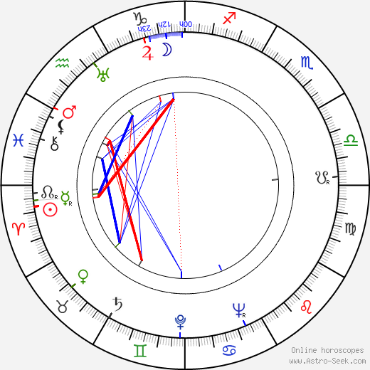 Jiří Weiss birth chart, Jiří Weiss astro natal horoscope, astrology