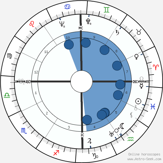 John Garfield wikipedia, biography, birth chart, instagram John Garfield wikipedia, horoscope, astrology, instagram