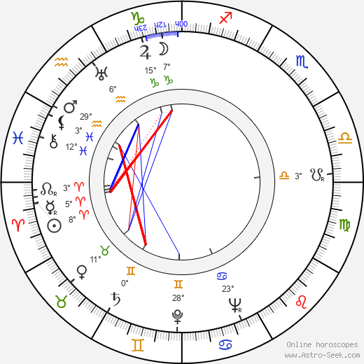 Joža Gregorin birth chart, biography, wikipedia 2023, 2024