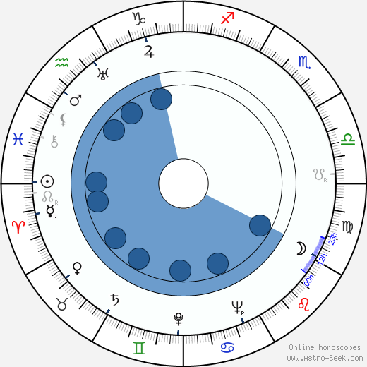 Judith Evelyn wikipedia, horoscope, astrology, instagram