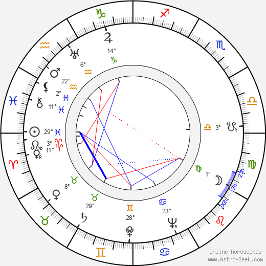 Judith Evelyn birth chart, biography, wikipedia 2024, 2025