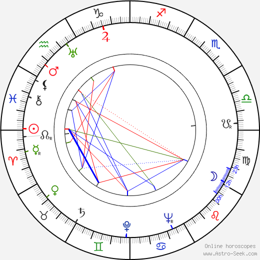 Judith Evelyn birth chart, Judith Evelyn astro natal horoscope, astrology