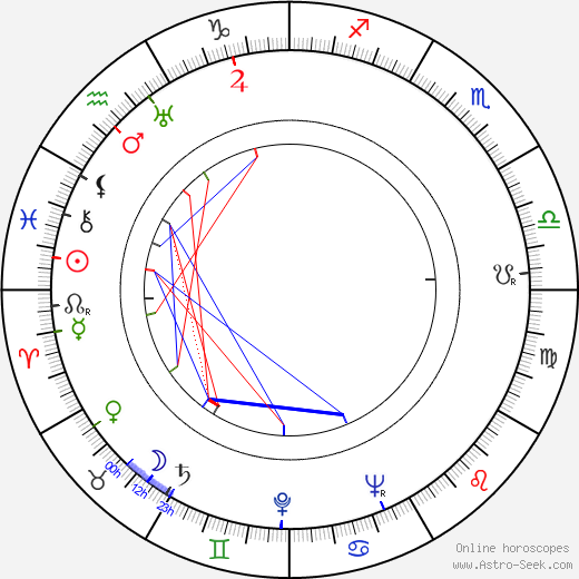 Labros Konstadaras birth chart, Labros Konstadaras astro natal horoscope, astrology