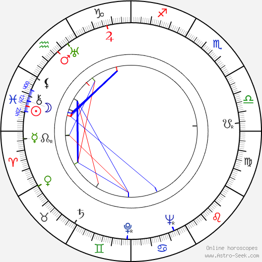 Liam O'Brien birth chart, Liam O'Brien astro natal horoscope, astrology