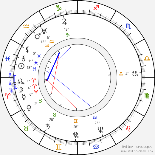 Lotte Koch birth chart, biography, wikipedia 2024, 2025