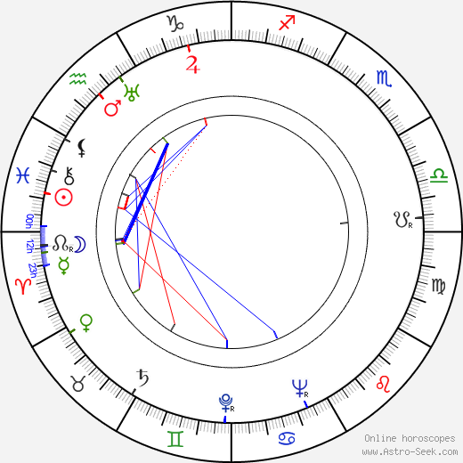Lotte Koch birth chart, Lotte Koch astro natal horoscope, astrology