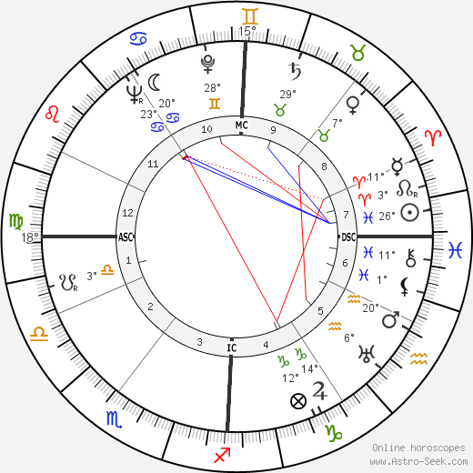 Luc Dietrich birth chart, biography, wikipedia 2024, 2025