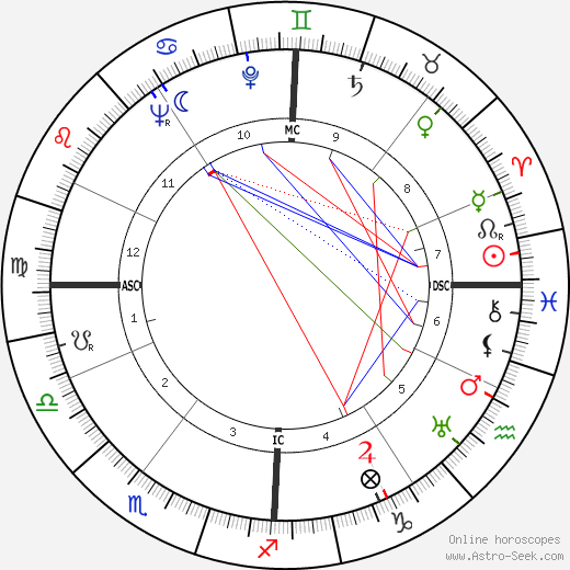 Luc Dietrich birth chart, Luc Dietrich astro natal horoscope, astrology