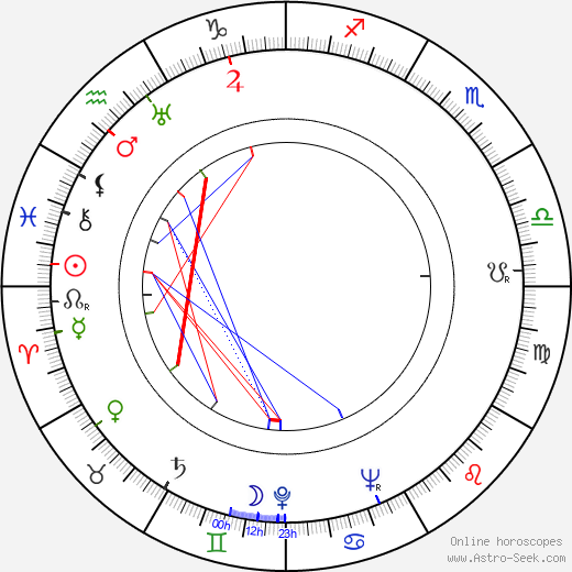 Macdonald Carey birth chart, Macdonald Carey astro natal horoscope, astrology