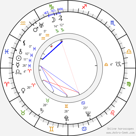 Marjorie Weaver birth chart, biography, wikipedia 2024, 2025