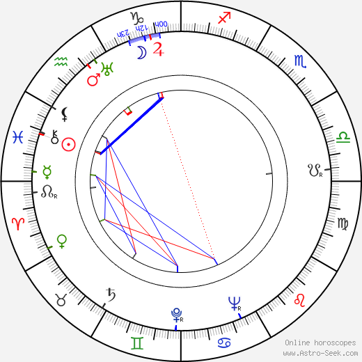 Marjorie Weaver birth chart, Marjorie Weaver astro natal horoscope, astrology