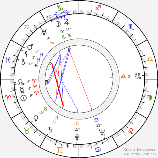 Martin Söderhjelm birth chart, biography, wikipedia 2024, 2025
